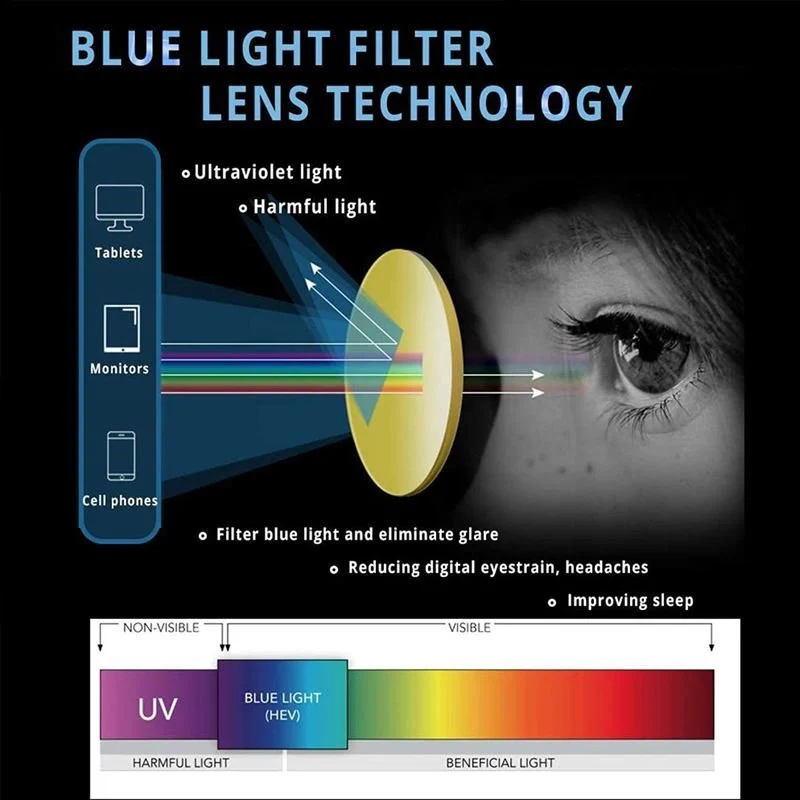 Blaulichtfilter Brille – Schildpatt Elfenbein